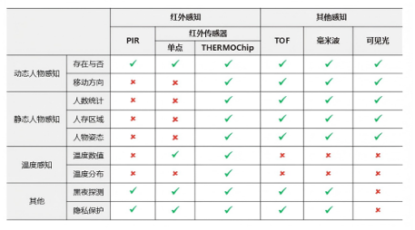 声动微科技正式发售国内首款8 × 8像素红外阵列热感芯片模组(图2)