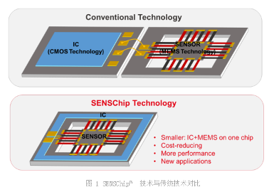 声动微科技正式发售国内首款8 × 8像素红外阵列热感芯片模组(图3)