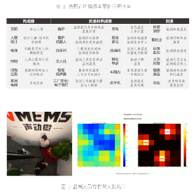 声动微科技正式发售国内首款8 × 8像素红外阵列热感芯片模组(图5)
