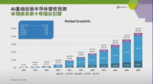 SEMI 中国总裁冯莉：中国有望出现世界级的平台型设备企业(图1)
