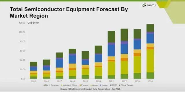 SEMI 中国总裁冯莉：中国有望出现世界级的平台型设备企业(图3)