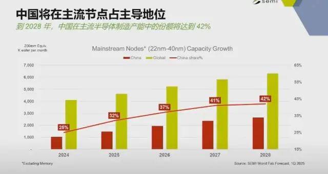 SEMI 中国总裁冯莉：中国有望出现世界级的平台型设备企业(图7)