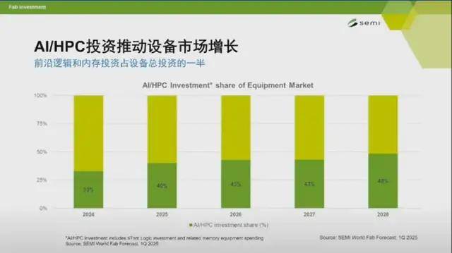 SEMI 中国总裁冯莉：中国有望出现世界级的平台型设备企业(图2)