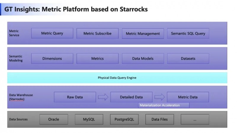 格创东智GT Insights：AI工作流实现半导体数据“分钟级”决策(图2)