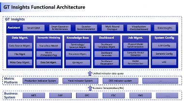 格创东智GT Insights：AI工作流实现半导体数据“分钟级”决策(图3)